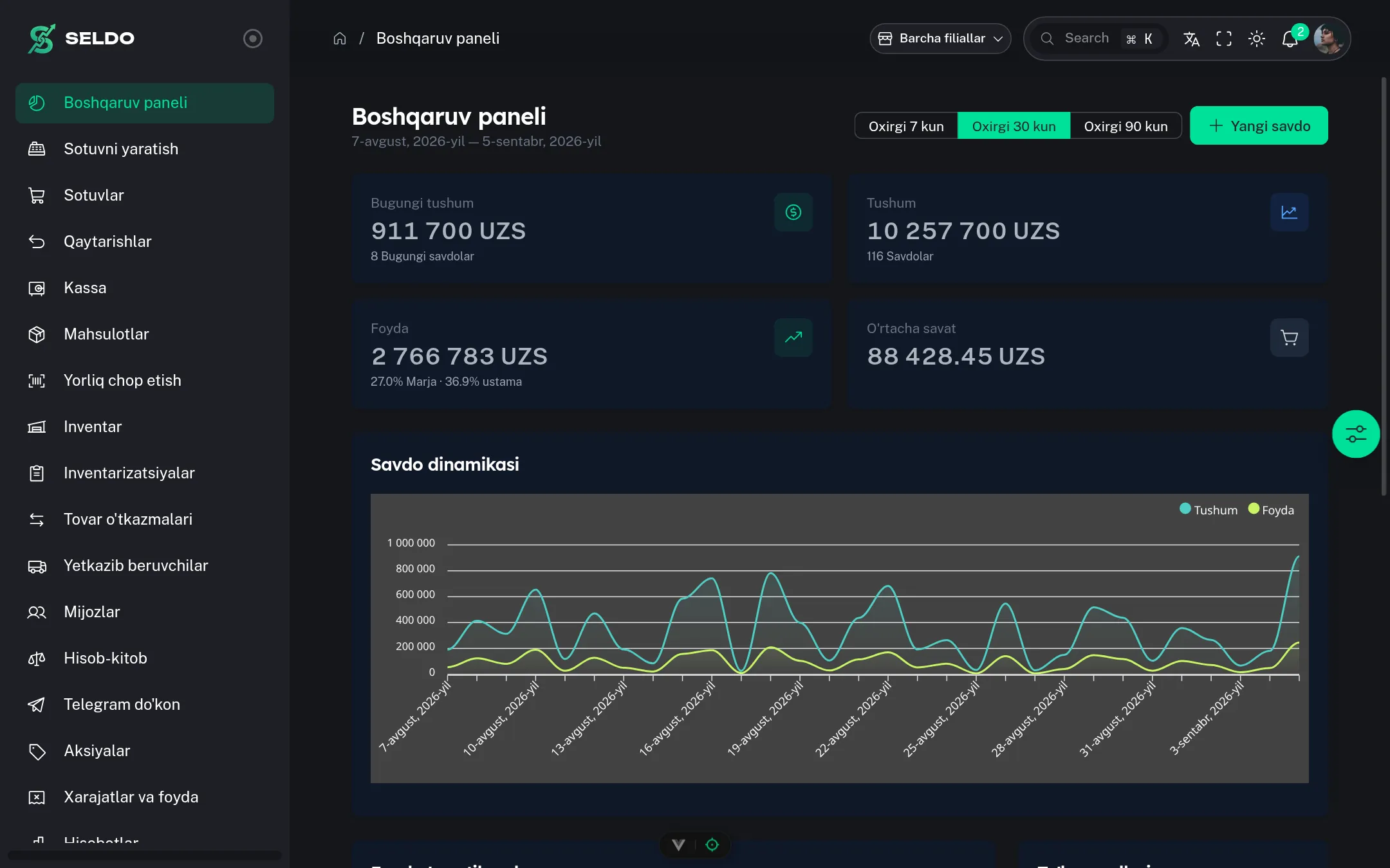 SELDO dashboard